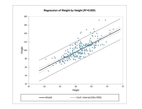 ordinary least squares regression excel