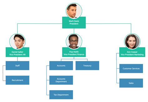 organizational chart example with explanation