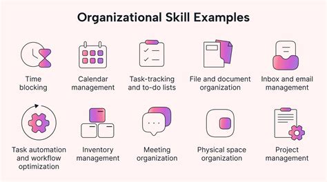 organizational practices examples