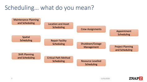 organizing and scheduling meaning in hindi