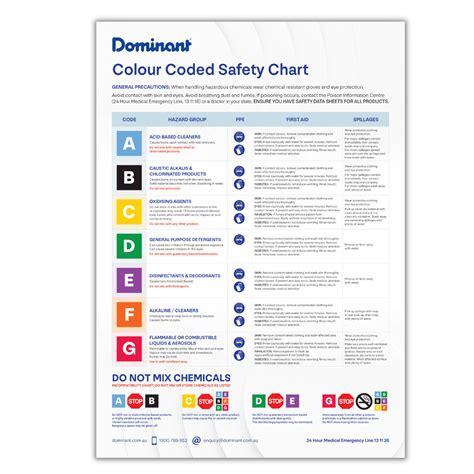 Osha Color Coding Chart