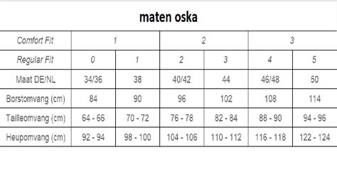 Oska Size Chart