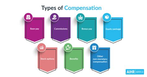 other forms of compensation