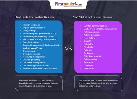 other skills in resume for freshers