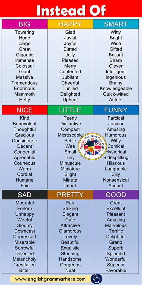 other things to use instead of for example