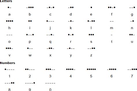other types of morse code