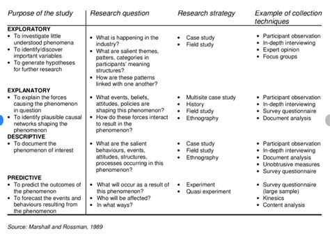 other words for in research
