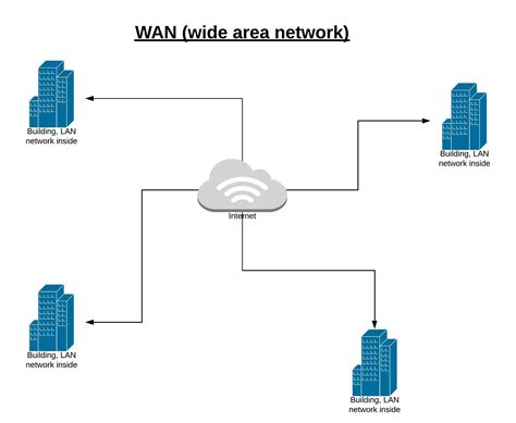 out of network coverage area meaning telugu