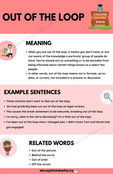 out of the loop meaning in english