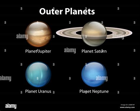 planet luar