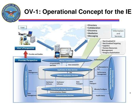 ov-1 examples