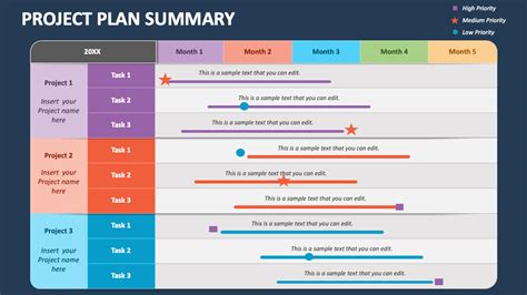 overview of project planning