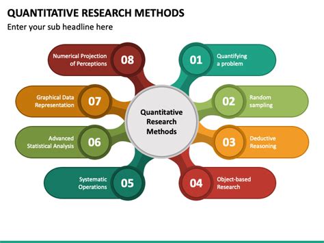 overview of quantitative research process ppt