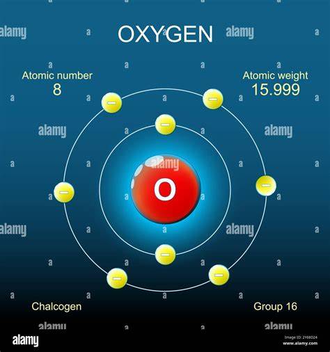 Atom Oksigen