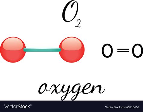 oxygen vs o2