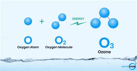 ozone vs o2