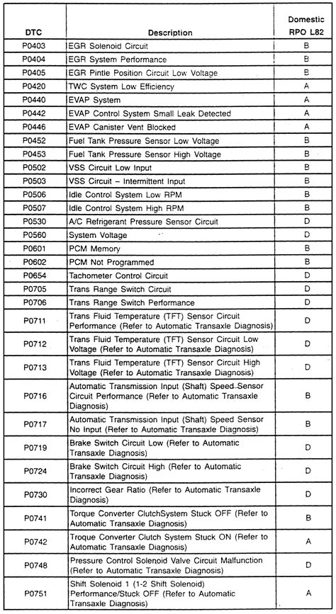 p codes list pdf