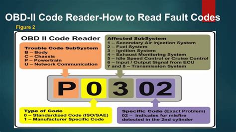 p fault codes