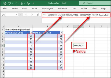 p value excel formula