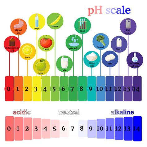 pH balance image