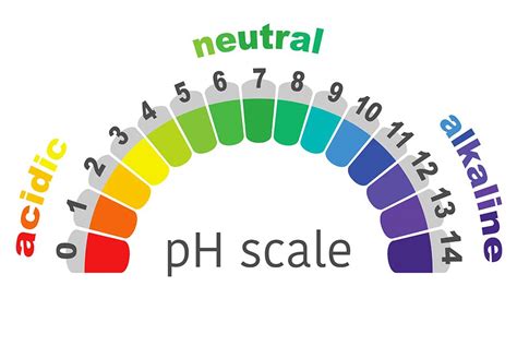 pH level in water