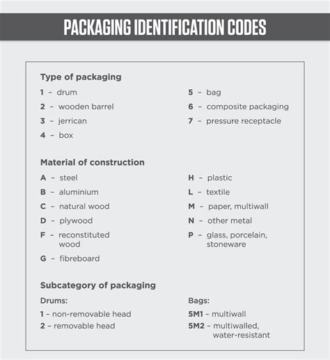 packaging code list