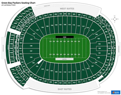 Packers Seating Chart