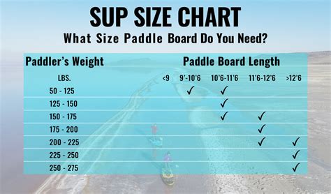 Paddle Board Size Chart