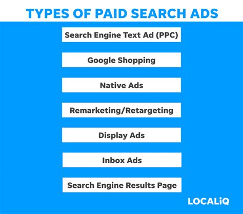 Paid Search Advertising Costs