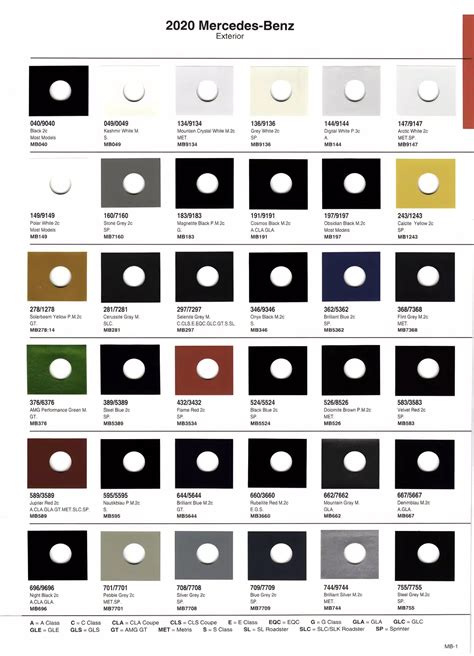 paint code numbers