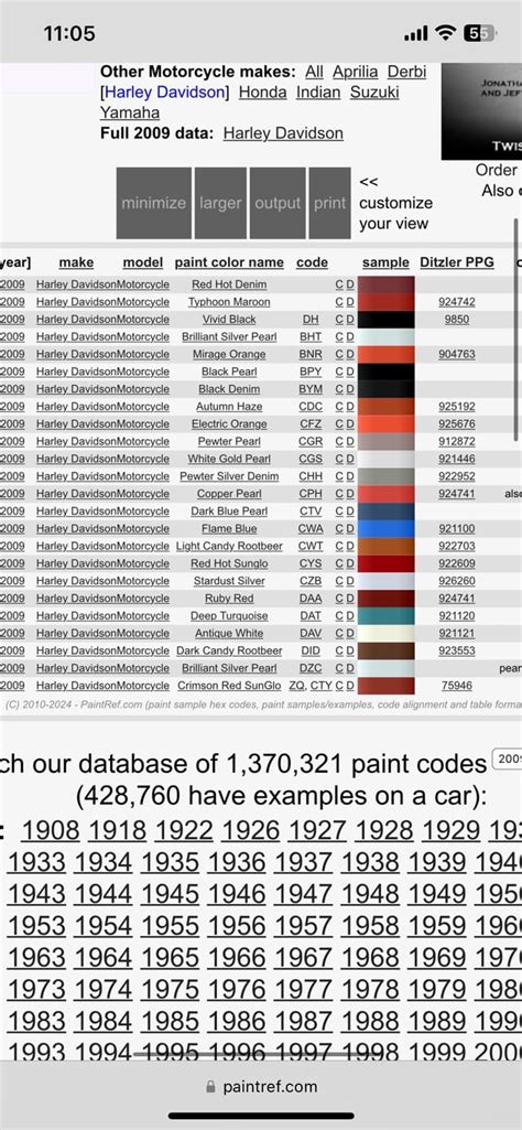 paint code sheet