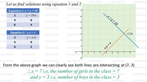 pair of linear equations in two variables exercise 3.1 question 1