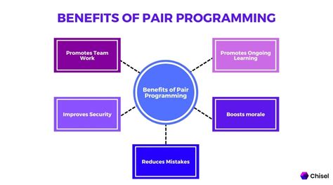pair programming benefits