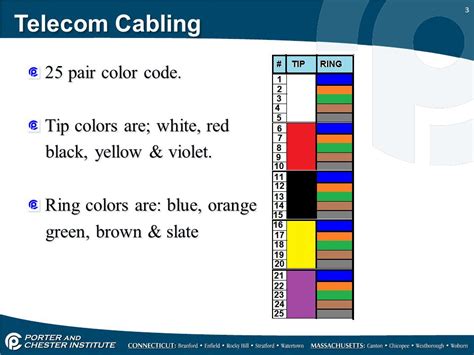 paired cable colour code