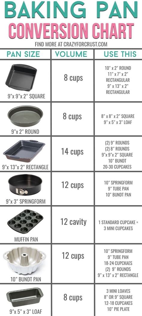 Pan Sizes Chart