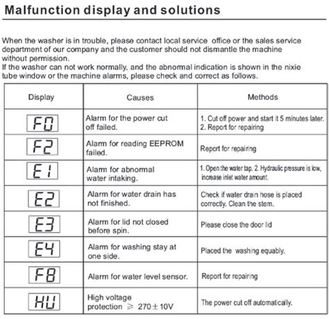 panasonic washing machine error code pdf top load