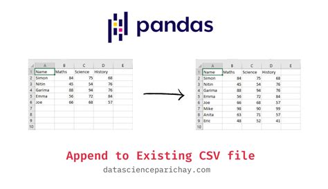 pandas append dataframe to csv file