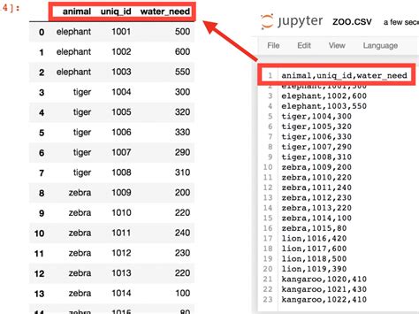 pandas csv example