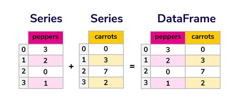 pandas data analysis example