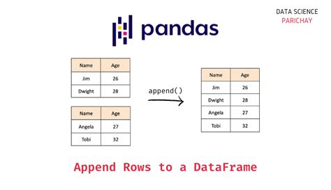 pandas dataframe append list as column