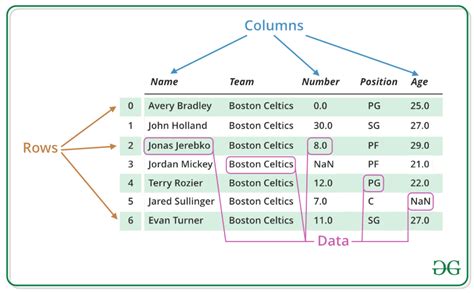 pandas dataframe list columns and types