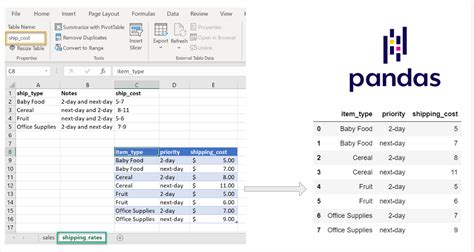 pandas excel file sheet names