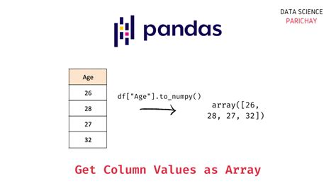 pandas get range of values