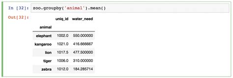 pandas groupby dictionary example