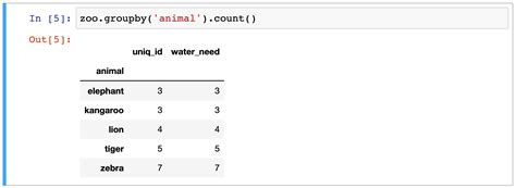 pandas groupby range of values