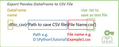 pandas how to export to csv