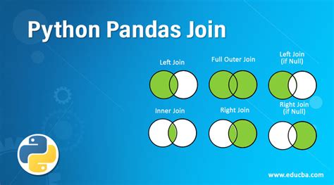 pandas join example