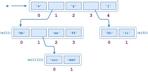 pandas list of tuples