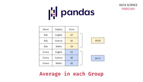 pandas mean value by group