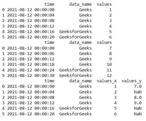 pandas merge not matching